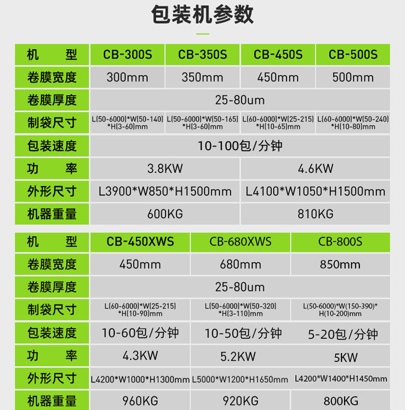 多個(gè)包裝機(jī)參數(shù)