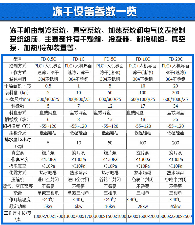 永聯(lián)凍干機_02.jpg