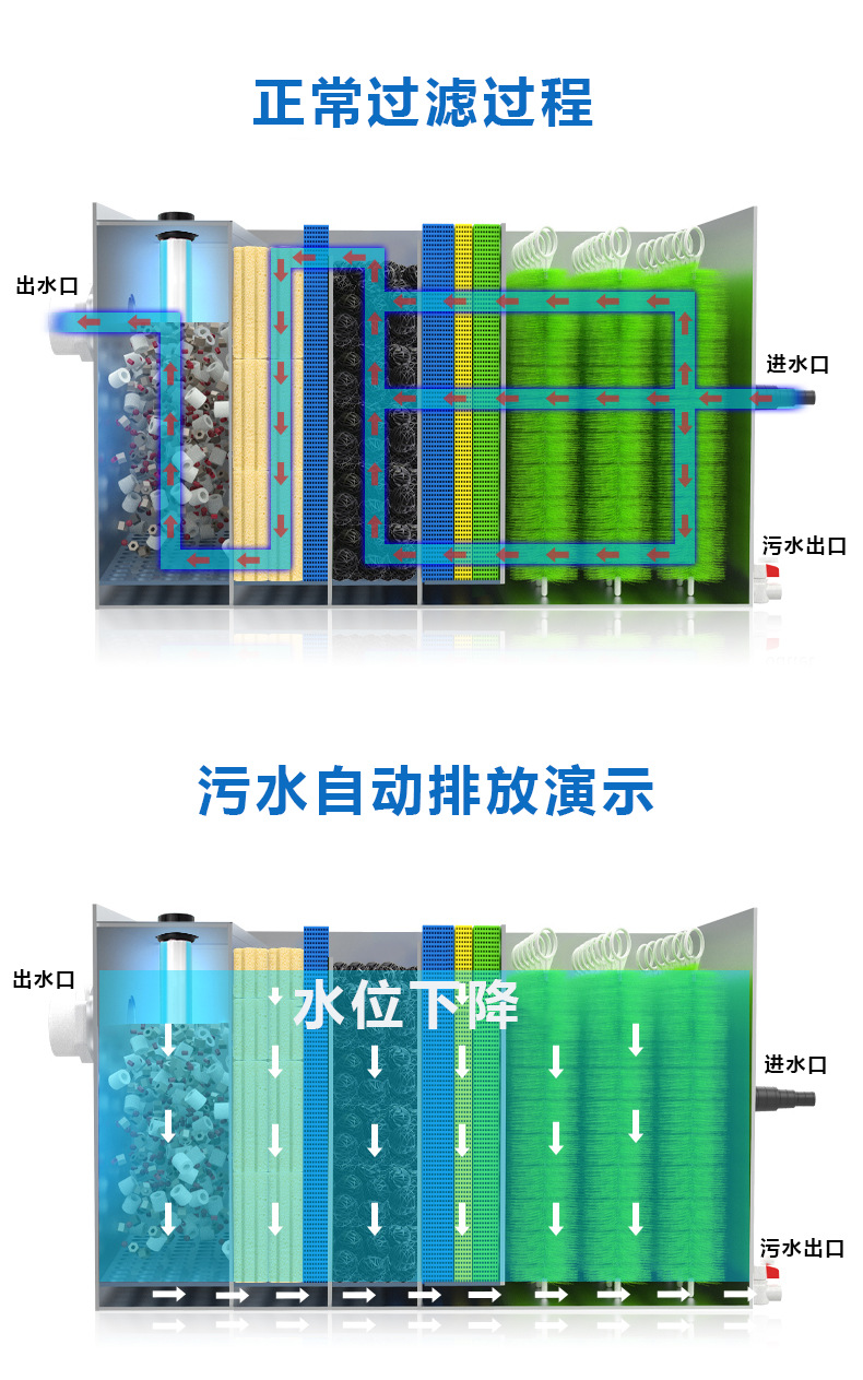 不銹鋼錦鯉一體機_05.png