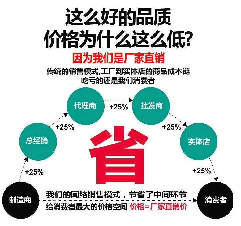 詳情廠家直銷價(jià)圖.png
