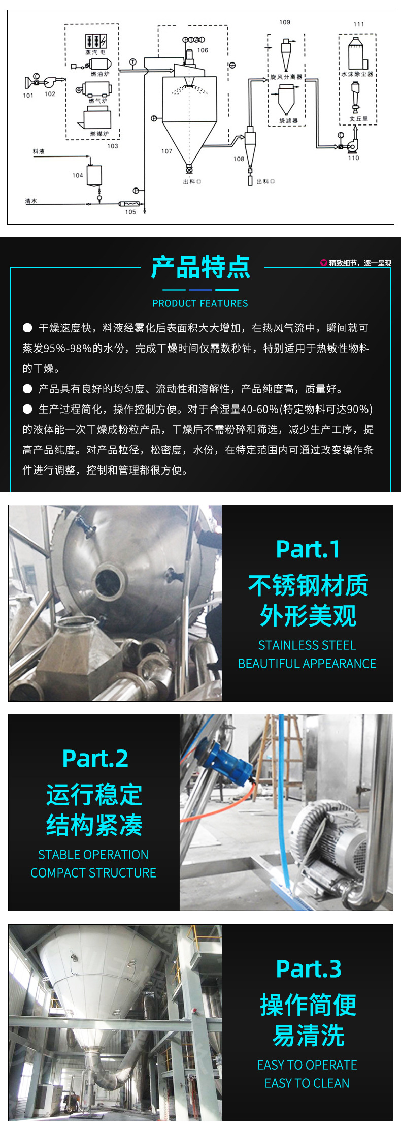 離心噴霧干燥機_04.jpg