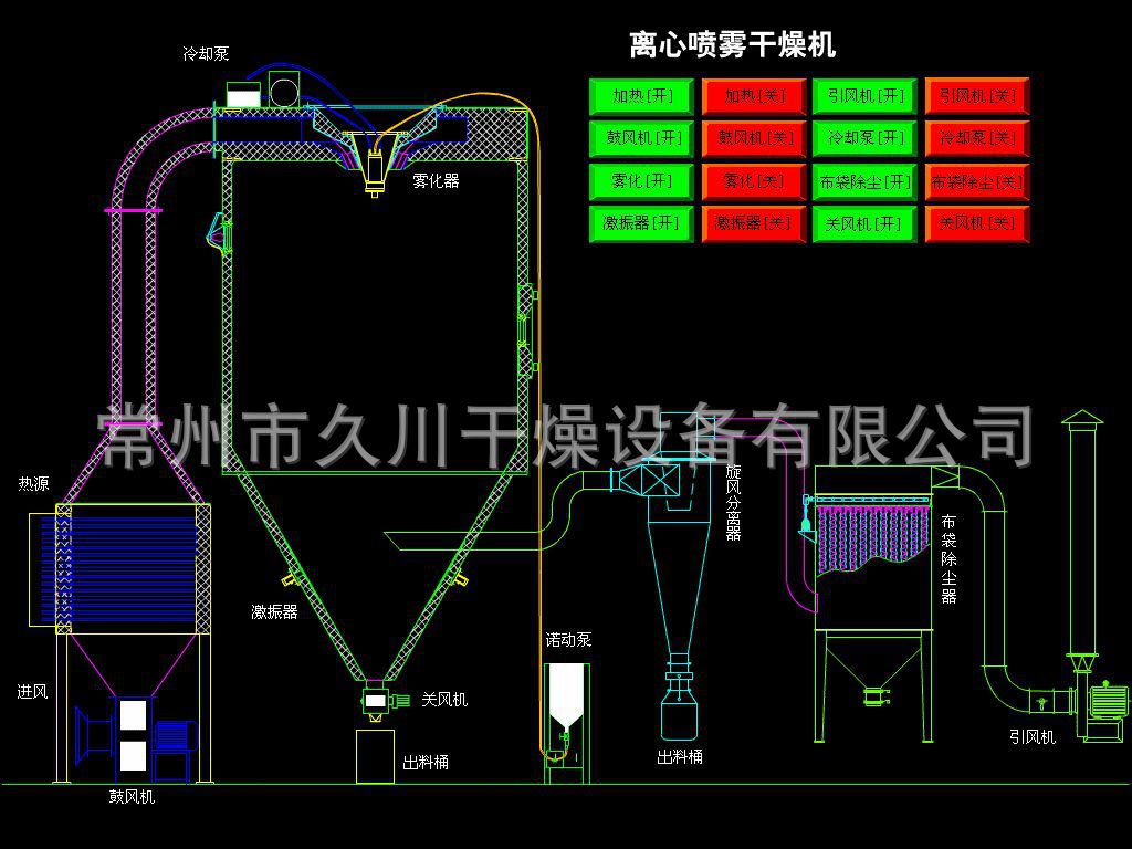 離心噴霧干燥機.gif