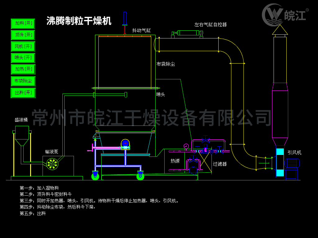 沸騰制粒干燥機(jī).gif