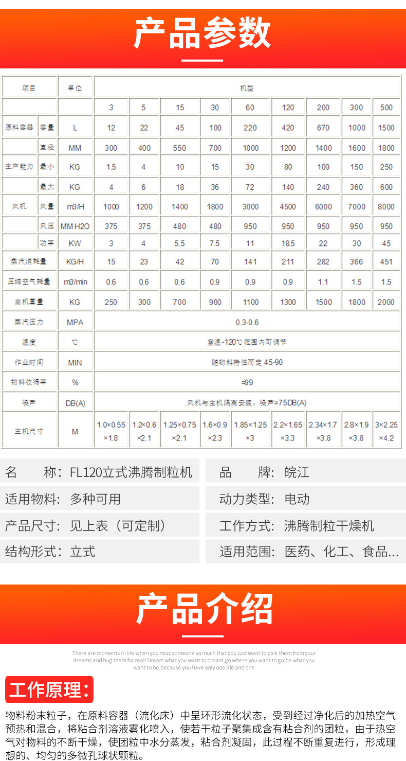 沸騰制粒完結(jié)_02.jpg