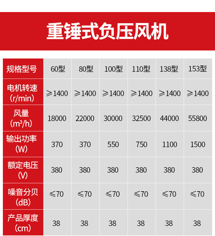 負(fù)壓風(fēng)機(jī)水簾大全詳情_03.jpg