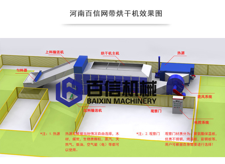 網(wǎng)帶烘干機(jī)3D擺放圖（中文原圖）