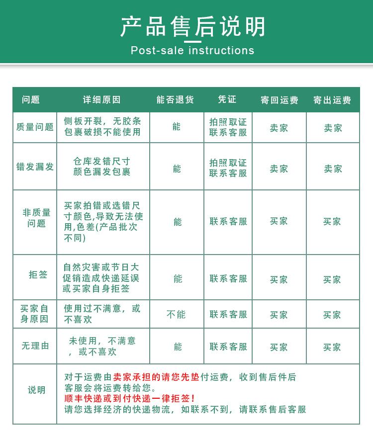 售后說明