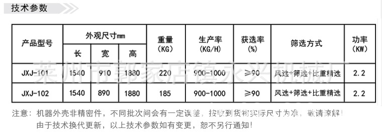 產(chǎn)品說明