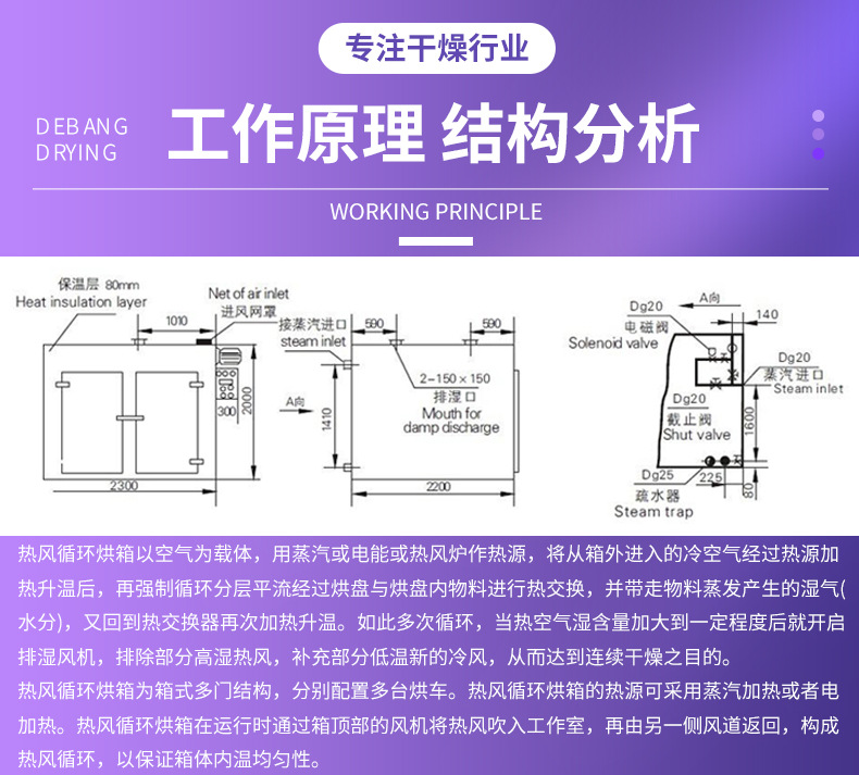 熱風(fēng)循環(huán)烘箱