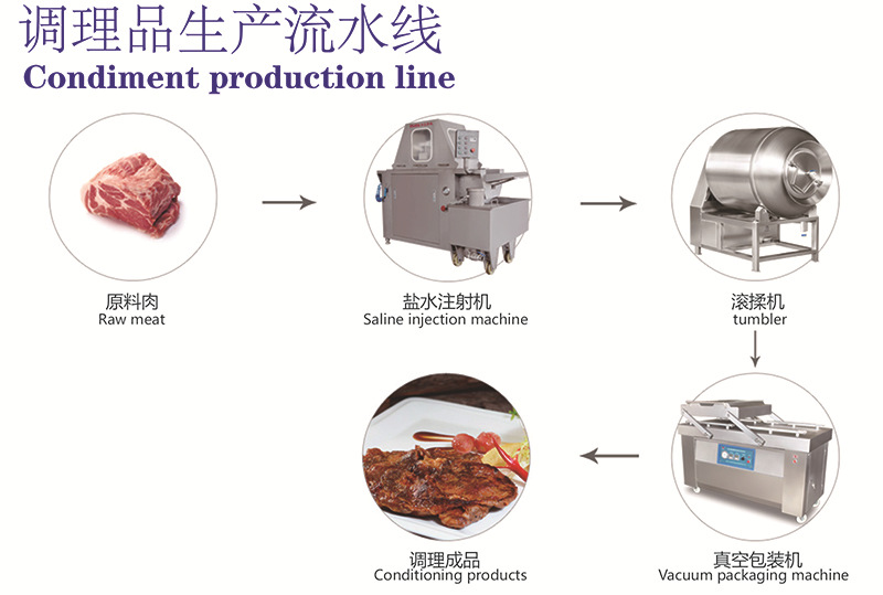 調(diào)理品生產(chǎn)線-10.jpg