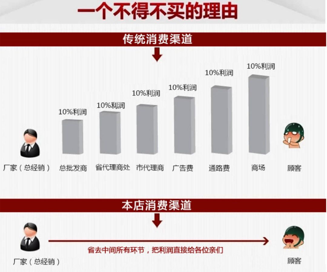 一個(gè)不得不買(mǎi)的理由