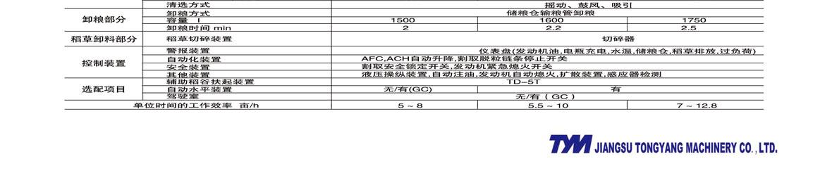 東洋4LBZS-145(C704G)半喂入聯(lián)合收割機